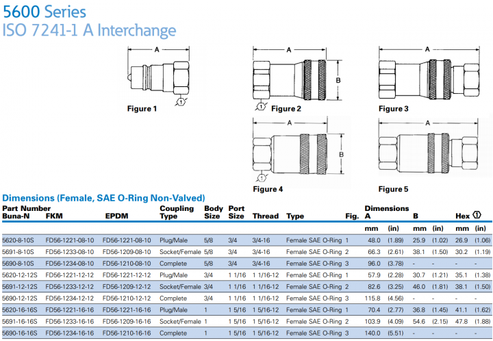 5600Series ISO 7241-1 A Interchange-9